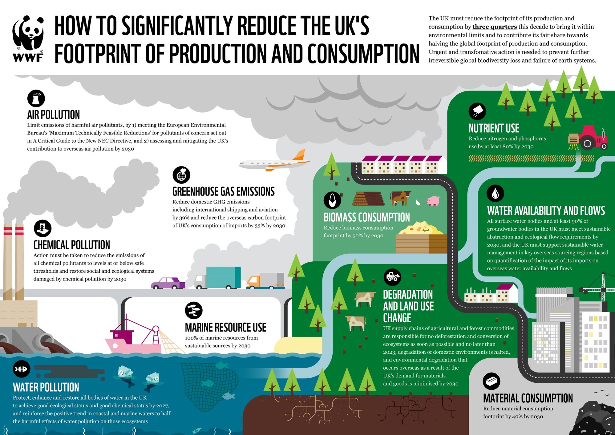 HOW_TO_REDUCE_UK_FOOTPRINT_0-2048x1450.jpg